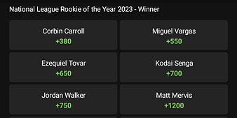 2023 National League Rookie of the Year Odds: