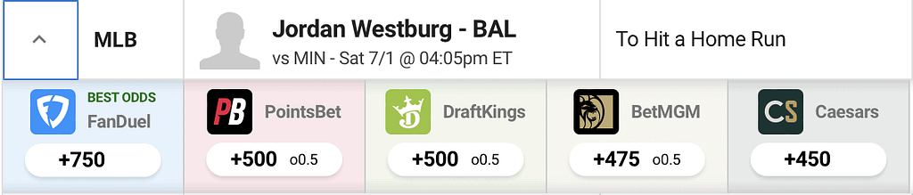 Jordan Westburg odds