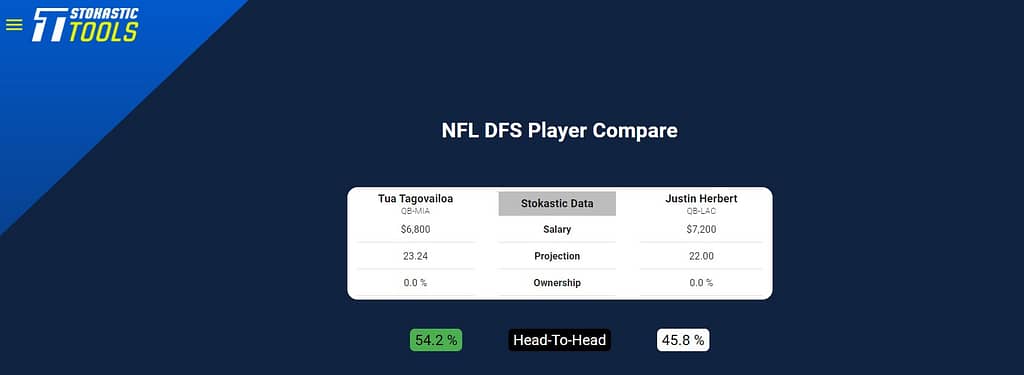 Tua Tagovailoa Justin Herbert Dolphins Chargers QB Comparison - The  Phinsider