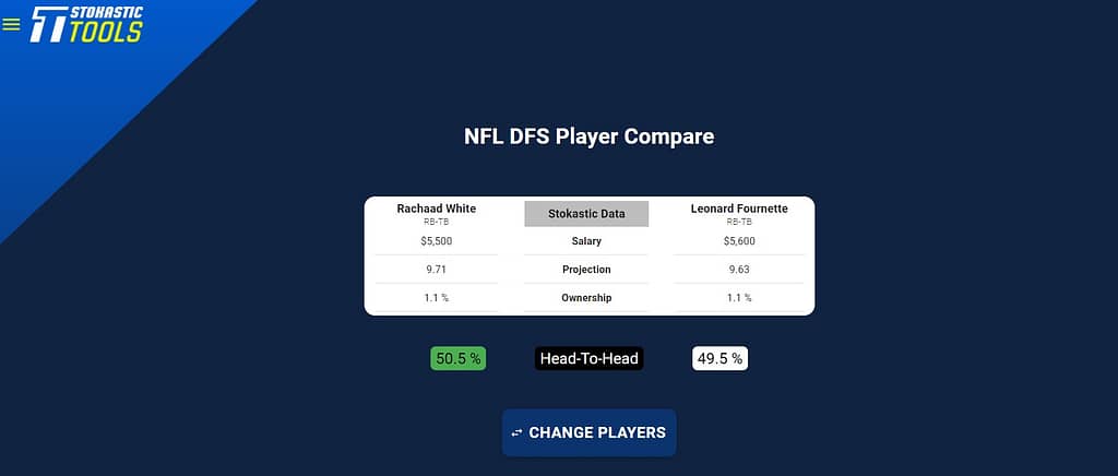 Rachaad White vs. Leonard Fournette: Which Bucs RB in Fantasy?