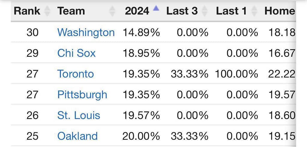 No run first inning bets today 