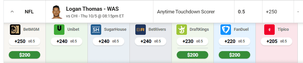 Bears-Commanders Player Props & Anytime Touchdown Bet (Oct. 5)