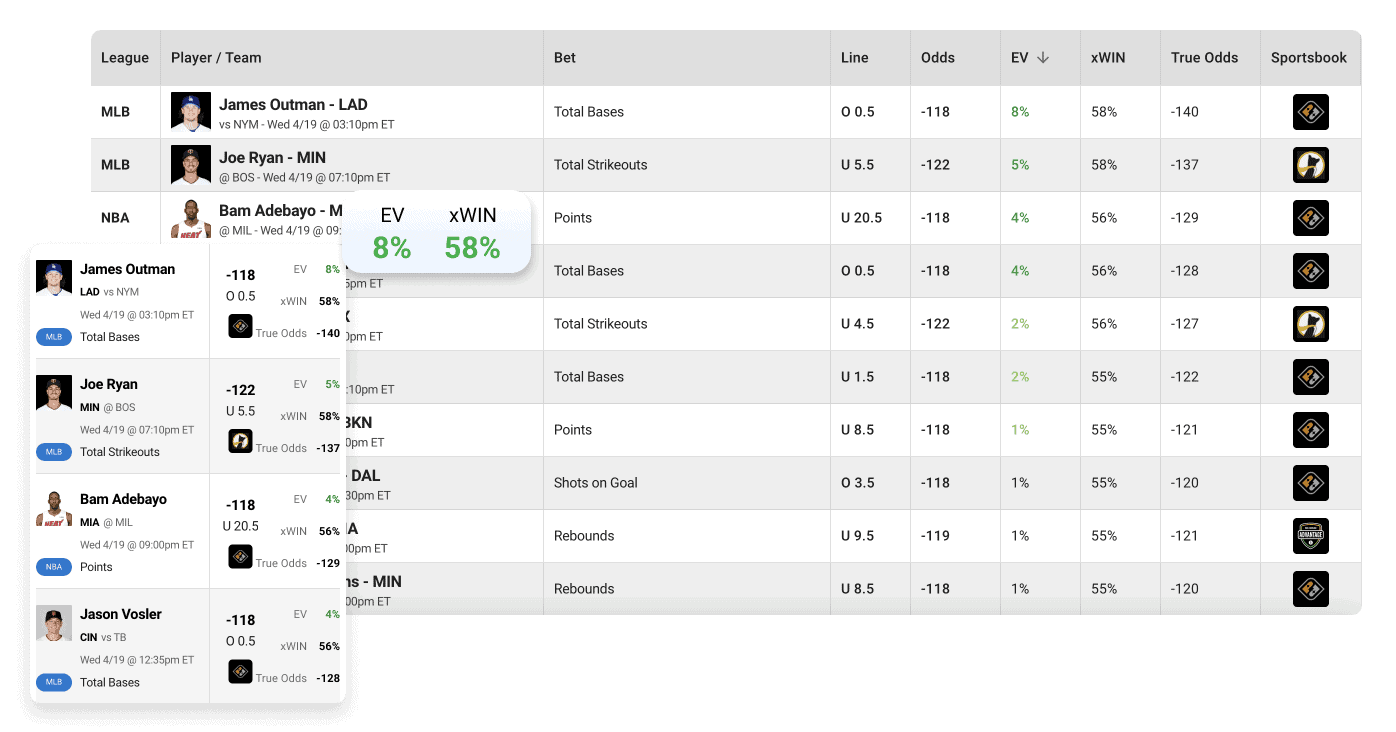 Positive EV Betting, DFS Optimizer Pricing and More