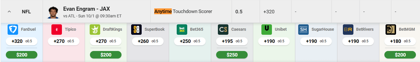 Jaguars-Falcons Player Props & Anytime Touchdown Bet (Oct. 1)