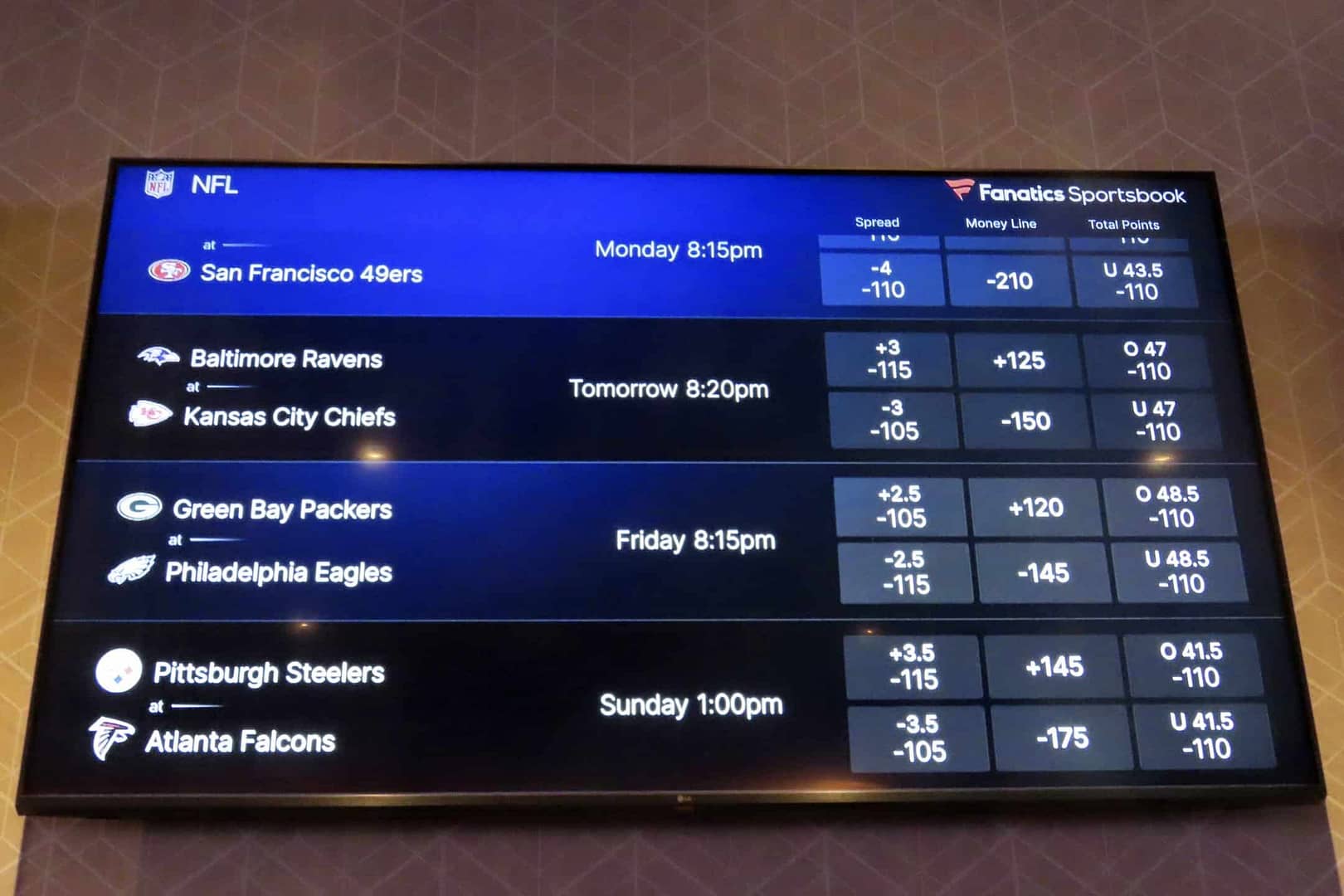 Understanding Sports Betting Odds: Moneylines, Spreads & Totals