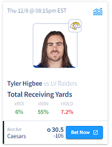 Raiders vs Rams PrizePicks: Player Props For Tyler Higbee, Josh