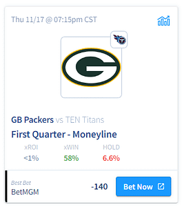 Tennessee Titans vs. Green Bay Packers Betting Odds, Trends and Predictions  – Thursday, November 17, 2022 - OddsShopper