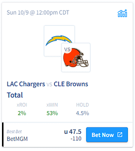 Chargers vs Browns Opening Odds, Betting Lines & Prediction for Week 5 Game  on FanDuel Sportsbook