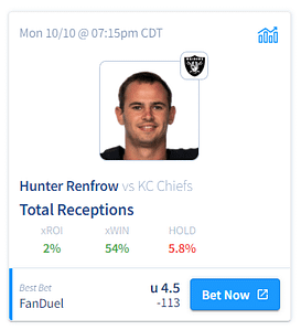 A SNF Prop for Chiefs Raiders: Fade Kelce in Vegas - Bet the Prop