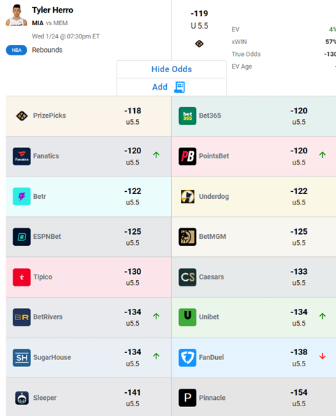 One subscriber made THOUSANDS in one night at PrizePicks by using our tools. Check the tool's top NBA PrizePicks square today, which is...