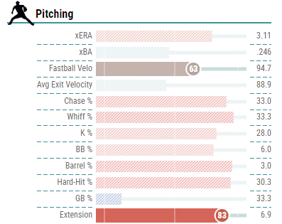 No Run First Inning picks and predictions today Friday May 17 2024