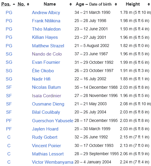 Let's dive into the 2024 Paris Olympics men's basketball odds as we provide our Olympic baskeball picks and predictions for this year's...