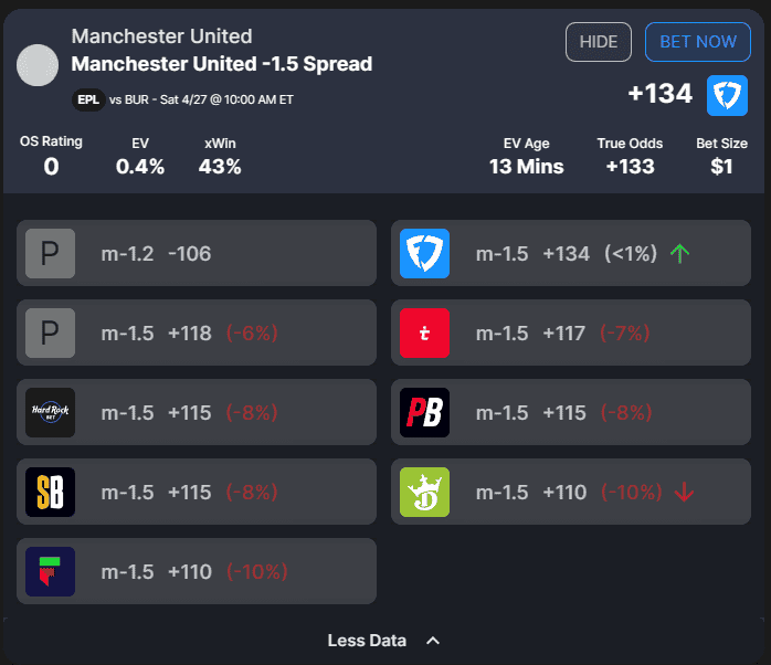 Want to become a profitable soccer bettor? Our how-to guide on turning a profit with soccer betting will teach you about positive EV...