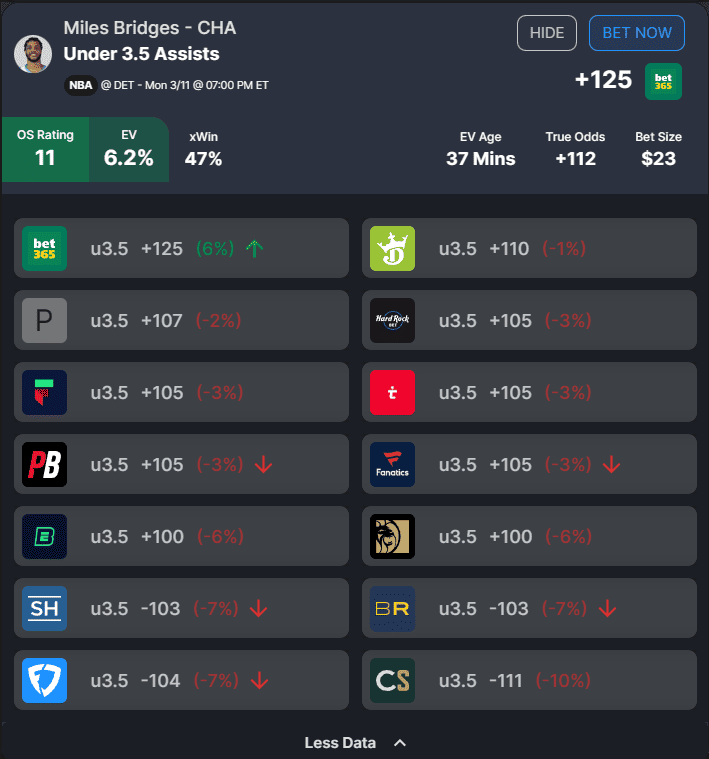 Our NBA picks today for Monday, March 11 include expert bets for players like Aaron Gordon, who takes on the Toronto Raptors...