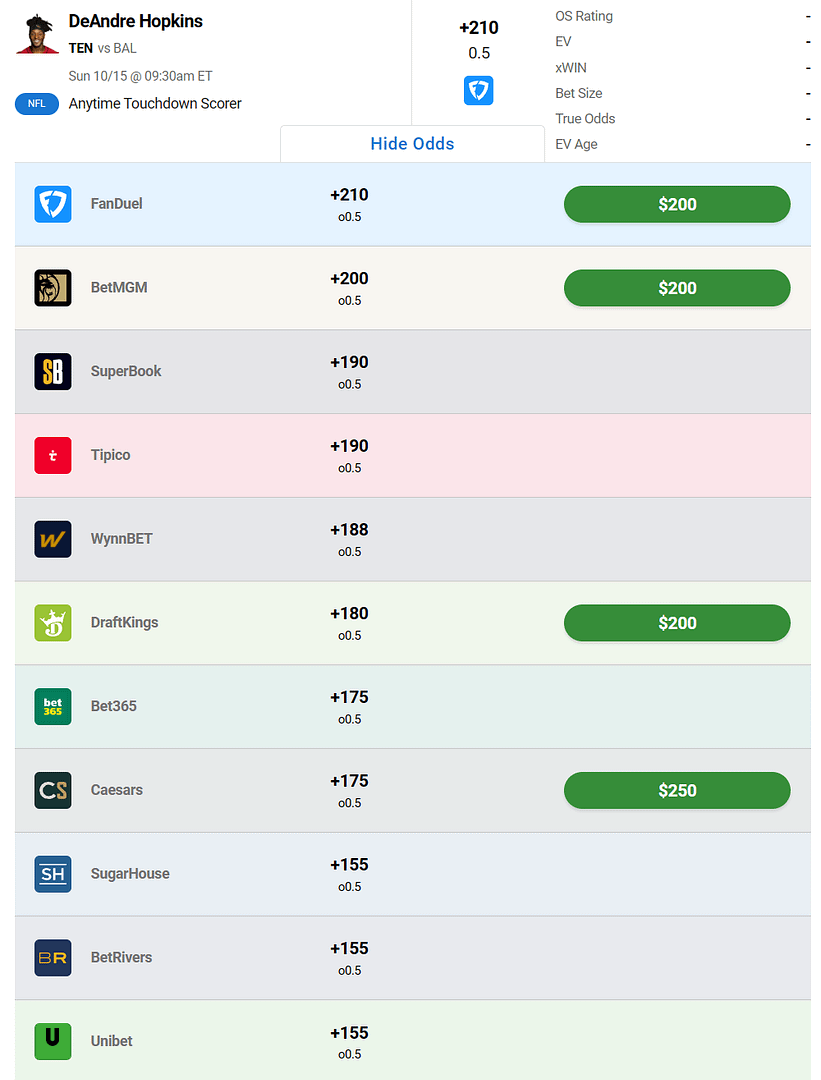 NFL Anytime Touchdown Prop Bets - Odds to Score a TD