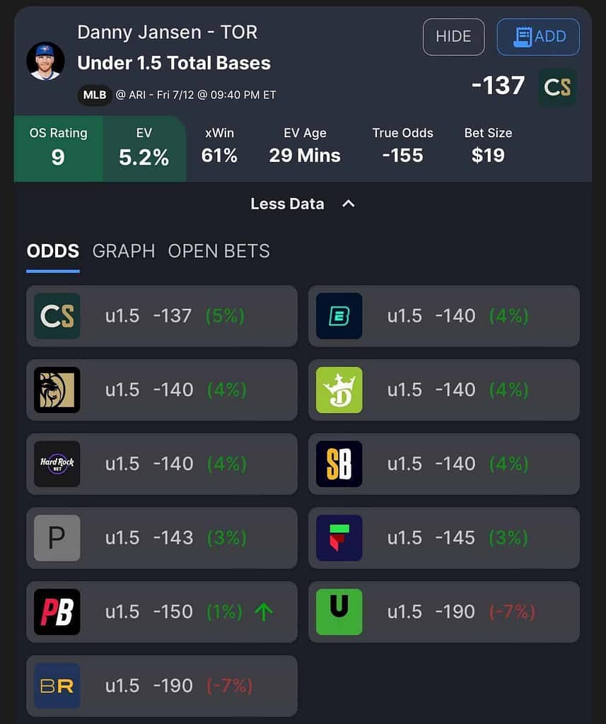 Best MLB bets picks and predictions today