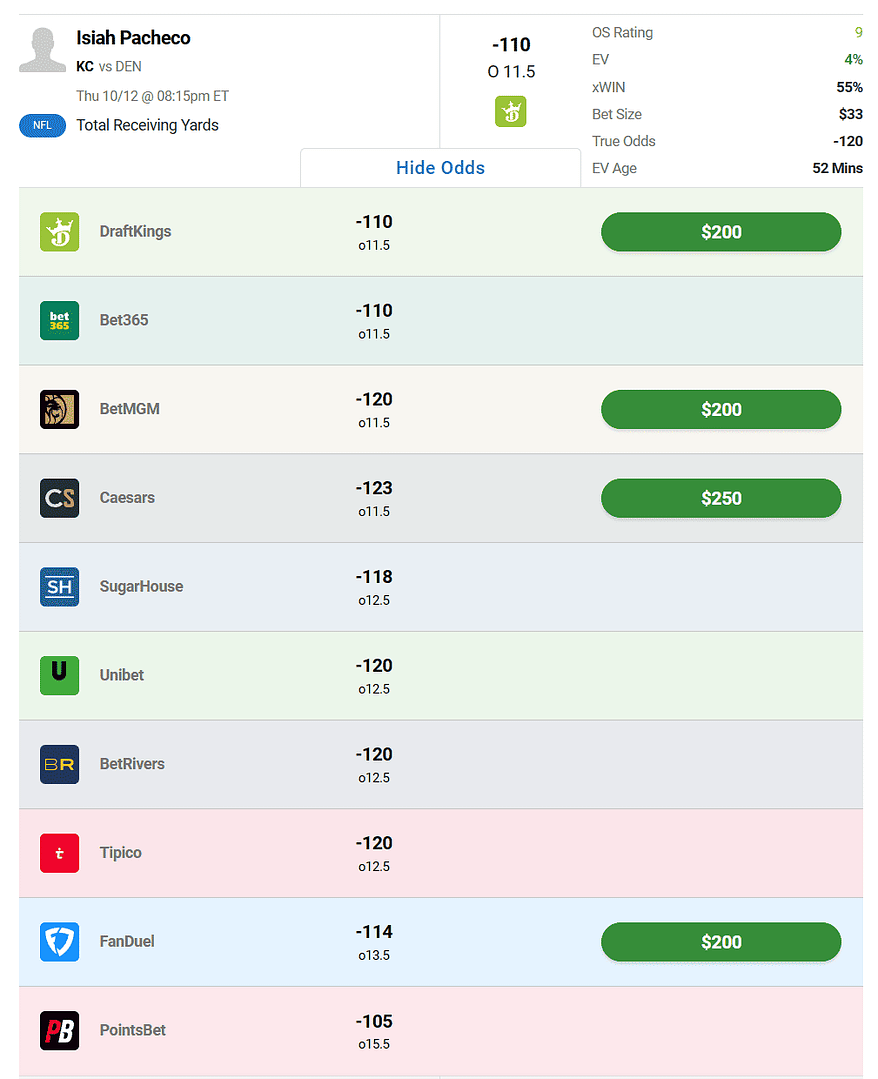 Making Exotic Bets - Types of Props and How They Work