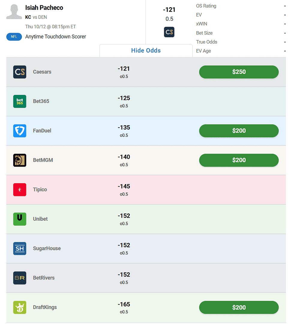 NFL Week 10 Anytime Touchdown Scorer Prop Odds, Picks