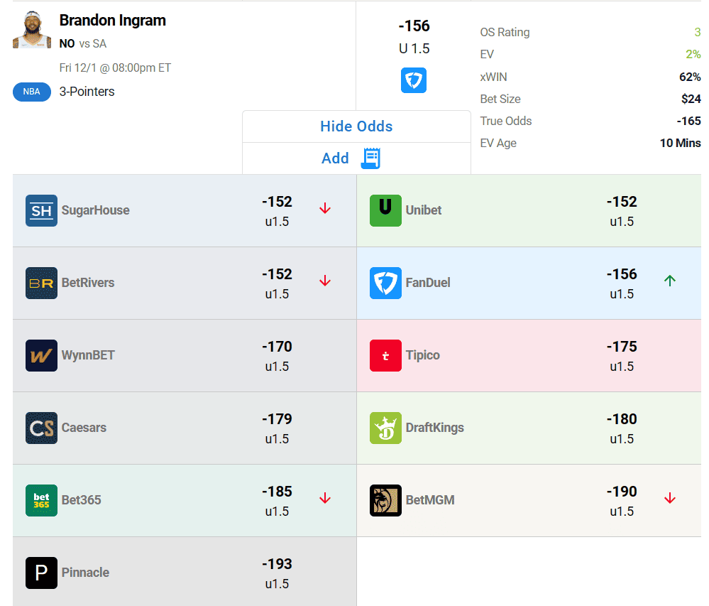 The best NBA player prop bets and picks today for Friday, December 1, include wagers on Brandon Ingram and OG Anunoby.