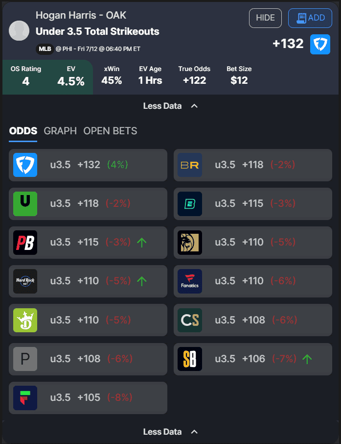 Wondering how to build a sports betting model? Our expert dives into his tips for constructing profitable sports betting tools...